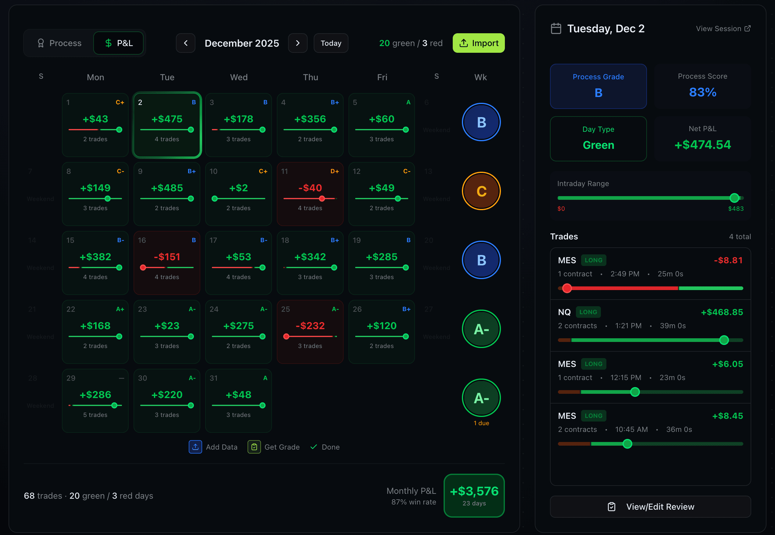P&L Calendar with daily profit/loss
