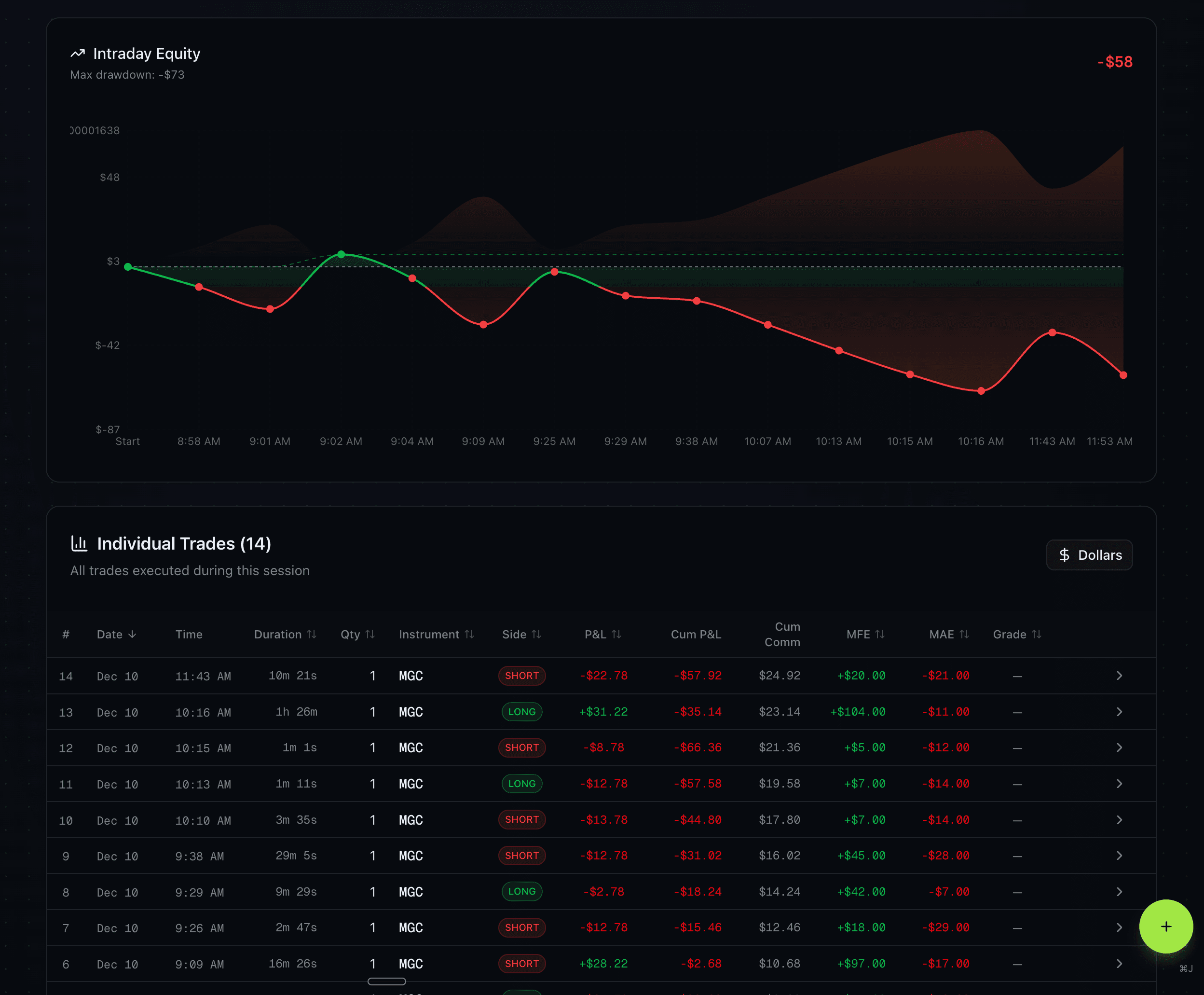 Trade analysis with P&L breakdown